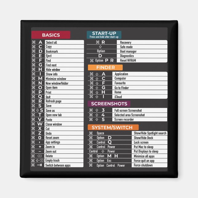 Imã Teclado MacOs de atalho do computador MacBook (Frente)