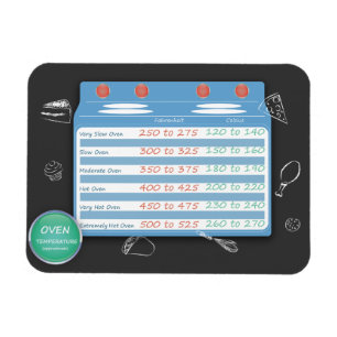 ÍMÃ TEMPERATURA DO FORNO DA CARTA DE CONVERSÃO DA