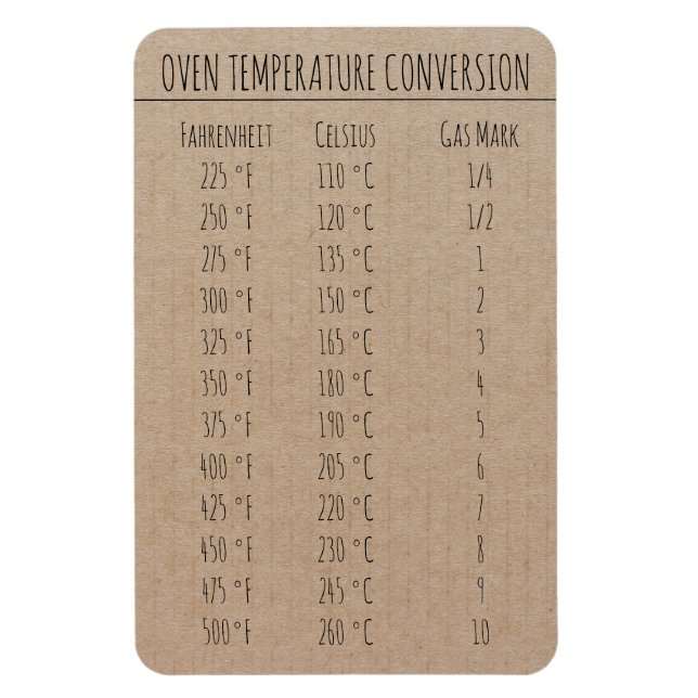 Ímã Temperatura do Gráfico de Conversão Celsius Fahren (Vertical)