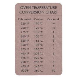 Ímã Temperatura do gráfico de conversão Celsius Fahren
