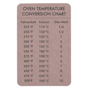 Ímã Temperatura do gráfico de conversão Celsius Fahren