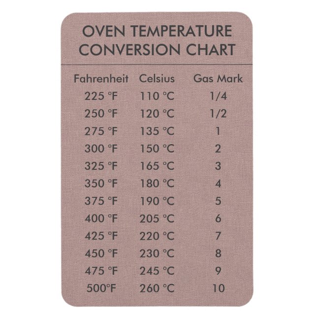 Ímã Temperatura do gráfico de conversão Celsius Fahren (Vertical)