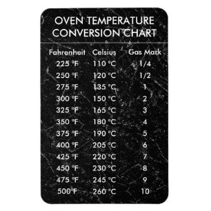 Ímã Temperatura do Gráfico de Conversão Celsius Fahren