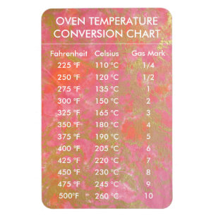 Ímã Temperatura do Gráfico de Conversão Celsius Fahren