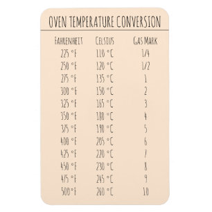 Ímã Temperatura do Gráfico de Conversão Celsius Fahren