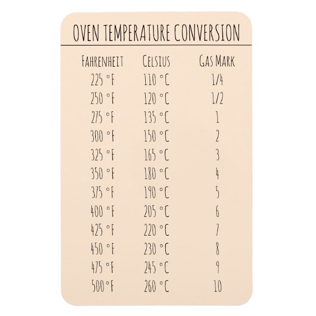 Ímã Temperatura do Gráfico de Conversão Celsius Fahren (Vertical)