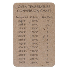 Ímã Temperatura do Gráfico de Conversão Celsius Fahren