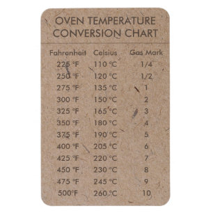Ímã Temperatura do Gráfico de Conversão Celsius Fahren