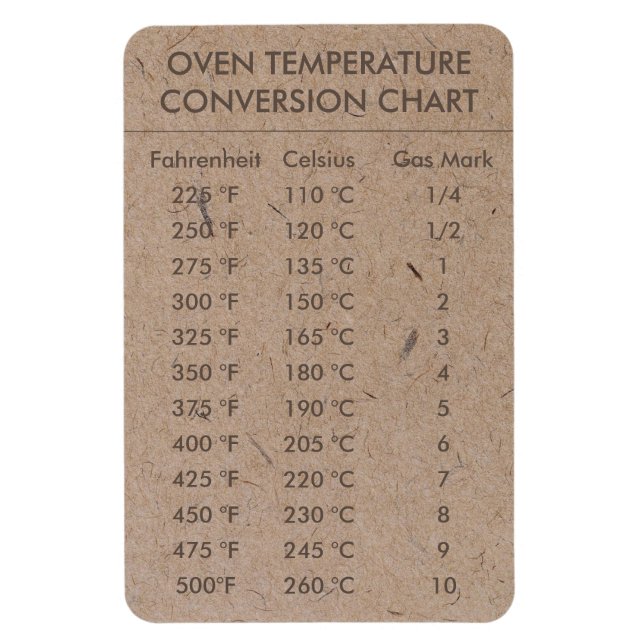 Ímã Temperatura do Gráfico de Conversão Celsius Fahren (Vertical)