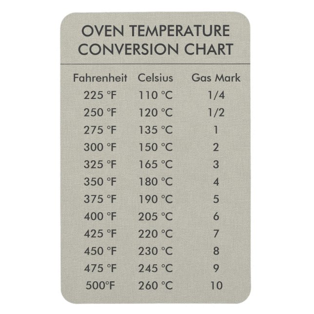 Ímã Temperatura do gráfico de conversão Celsius Fahren (Vertical)