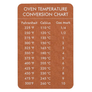 Ímã Temperatura do Gráfico de Conversão Celsius Fahren