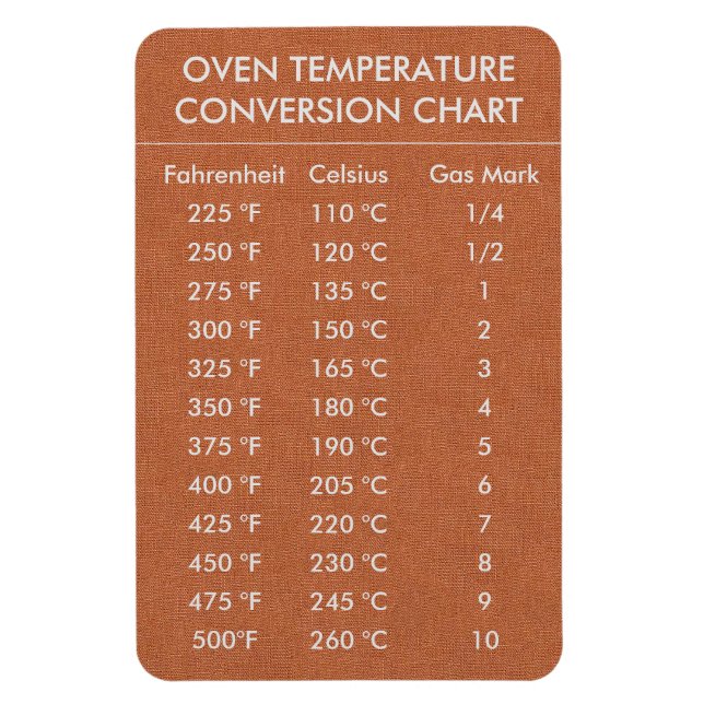 Ímã Temperatura do Gráfico de Conversão Celsius Fahren (Vertical)