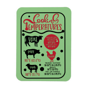 Ímã Temperatura para a carne