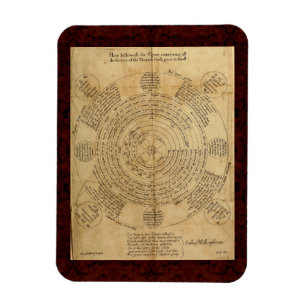 Ímã Theatrum Chemicum: Ilustração 1652 da alquimia