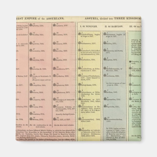 Imã Timeline Assyria e Lydia (Frente)