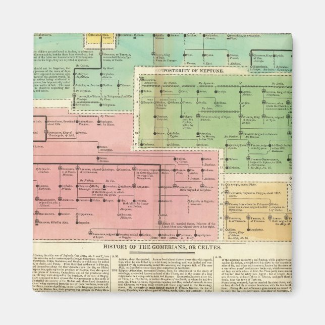 Imã Timeline Gomerians ou Celtes (Frente)