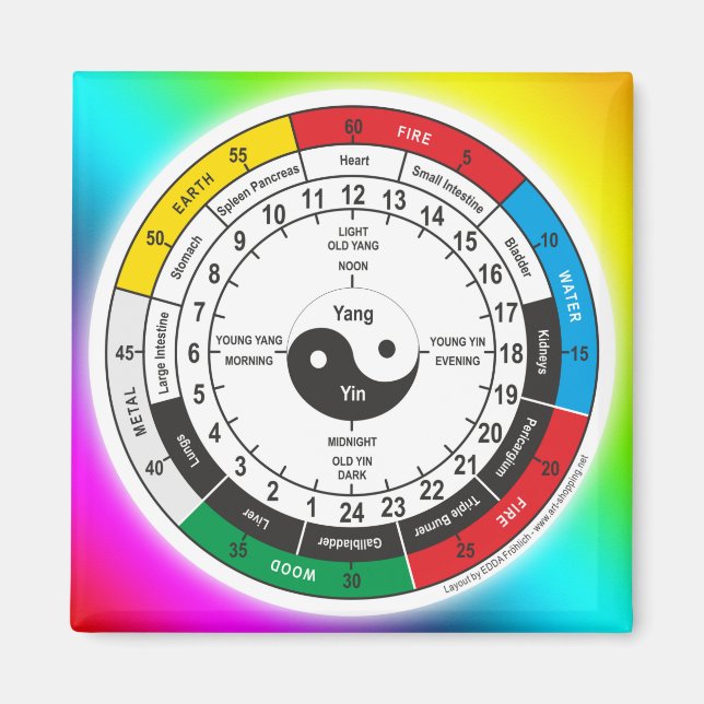 Imã Tradicional Chinês Corpo de Relógio Sti (Frente)