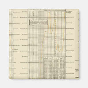 Imã Transações da Câmara de Compensação