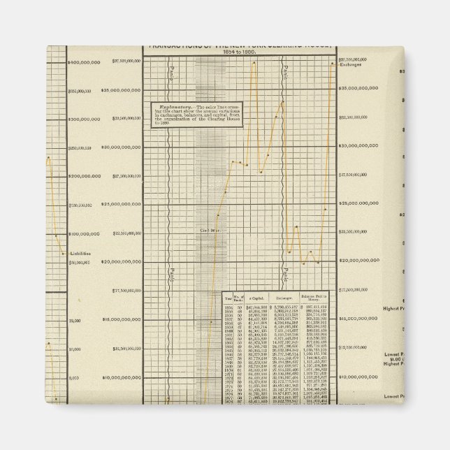 Imã Transações da Câmara de Compensação (Frente)