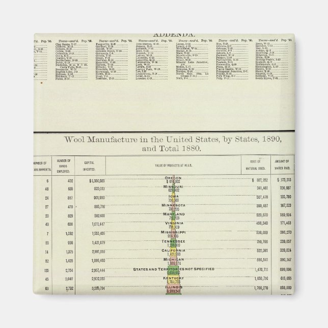 Imã US Wool Manufacturing, 1890-1880 (Frente)