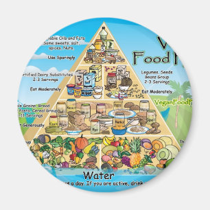 Imã vegan-pyramid-800x600