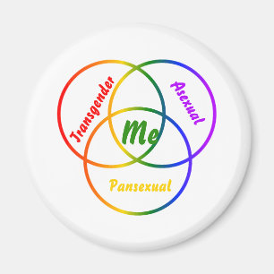 Imã Venn diagram three identities
