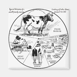 Imã "Vintage US Family Income" de 1912