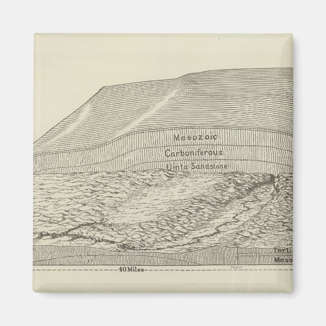 Imã Vista de pássaro de uma parte da Uinta Uplift (Frente)