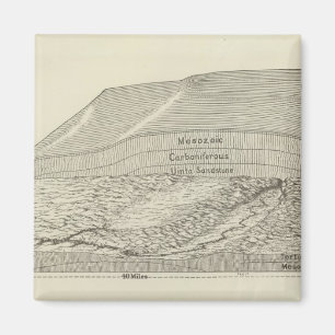 Imã Vista visual de uma parte da Uinta Uplift