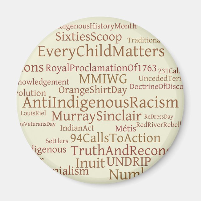 Imãs de geladeira (Frente)