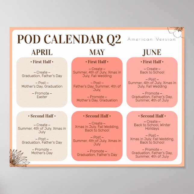 Impressão a pedido Crio Promover Poster Trimestre  (Frente)