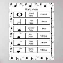 Impressão de Notas Musicais