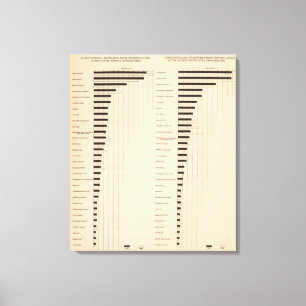 Impressão Em Tela 112 taxas de mortalidade, causas 1900, 1890