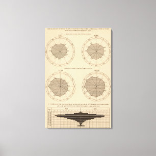 Impressão Em Tela 122 doenças das mortes nervosas & sistema