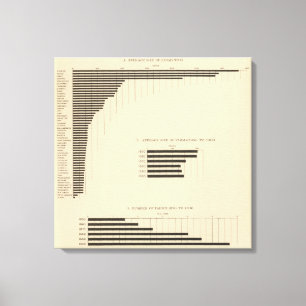 Impressão Em Tela 130 tamanho, não das fazendas 1850-1900
