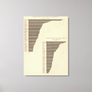 Impressão Em Tela 137 produtos agrícolas 1900 do valor