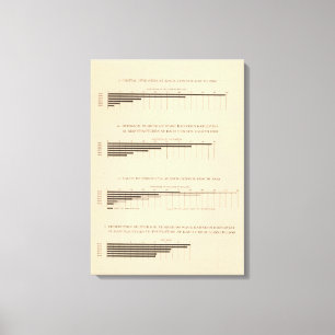 Impressão Em Tela 180 capital, assalariados, produtos 1850-1900