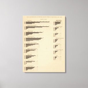 Impressão Em Tela 193 valor, produtos pelas indústrias 1850-1900