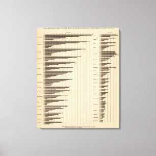 Impressão Em Tela 20 urbano à população total por estados