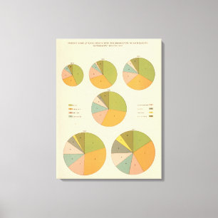 Impressão Em Tela 57 nacionalidade principal 1850-1900
