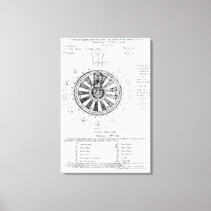 Impressão Em Tela A Mesa redonda do Rei Arthur