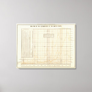 Impressão Em Tela Análise dos E.U. das despesas