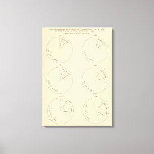 Impressão Em Tela Áreas de 127 proporções nas fazendas