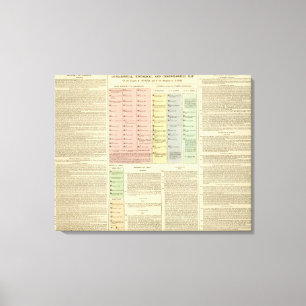 Impressão Em Tela Assyria e Lydia do espaço temporal