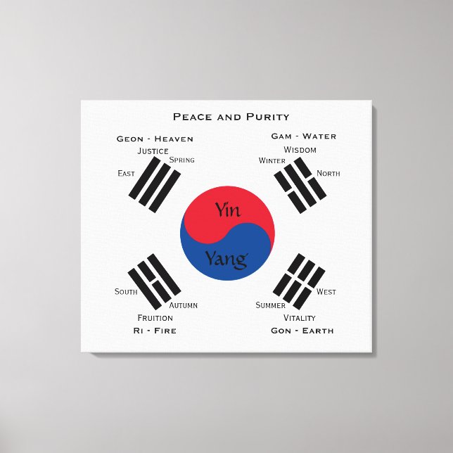 Impressão Em Tela Bandeira da Coreia do Sul - Yin Yang (Frente)