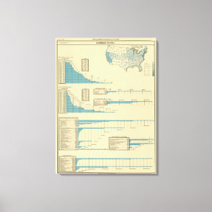 Impressão Em Tela Carruagem pelo trilho