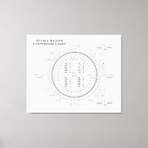 Impressão Em Tela Carta de conversão de Grau-Radiano com Pi e tau