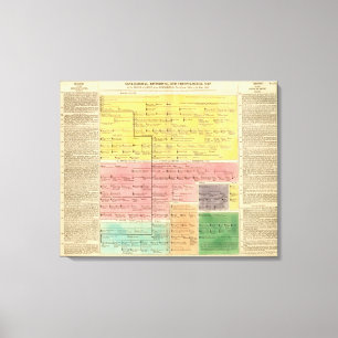 Impressão Em Tela Casa do Savoy, 1000 a 1813