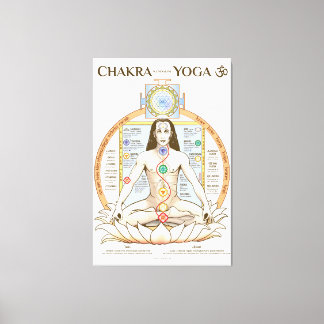 Impressão Em Tela Chakra Kundalini Yoga Poster Inglês