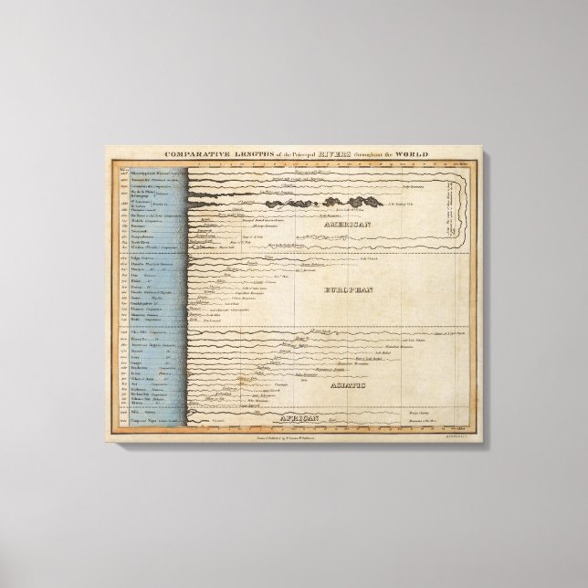 Impressão Em Tela Comprimentos comparativos dos principais rios (Frente)